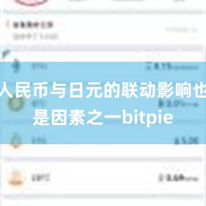 人民币与日元的联动影响也是因素之一bitpie